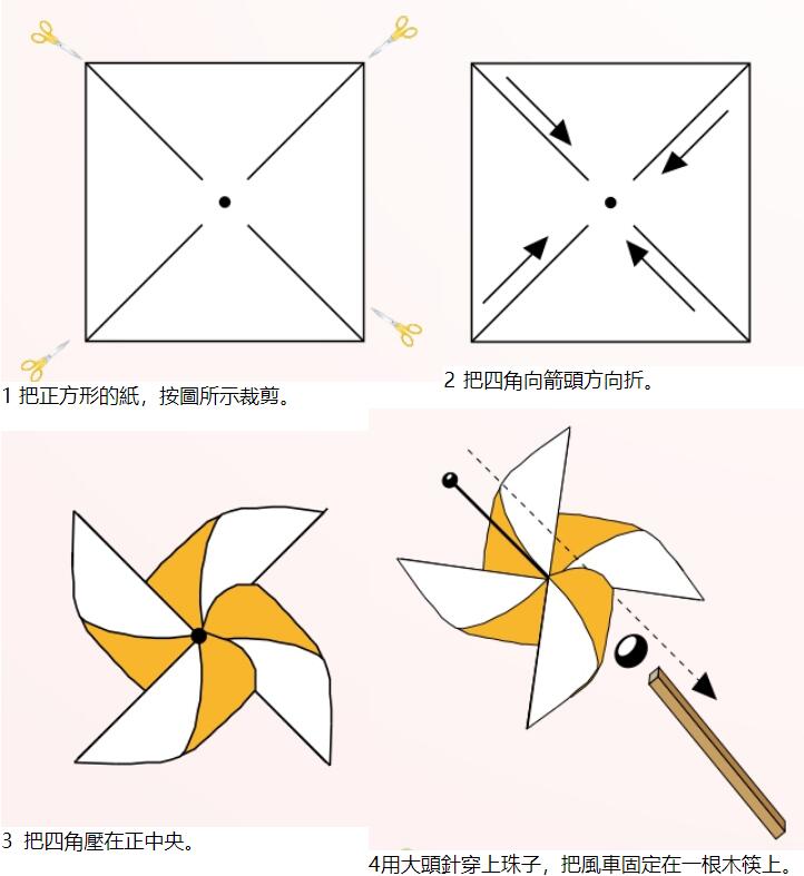 風車